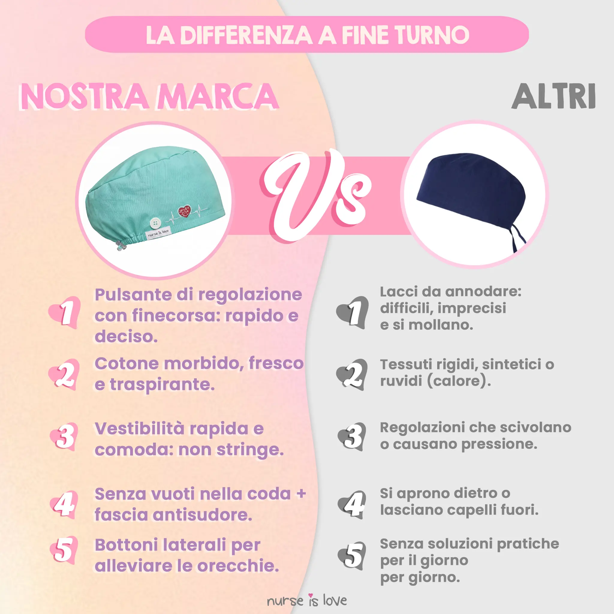 Cappello Azzurro Chiaro per Infermiere 