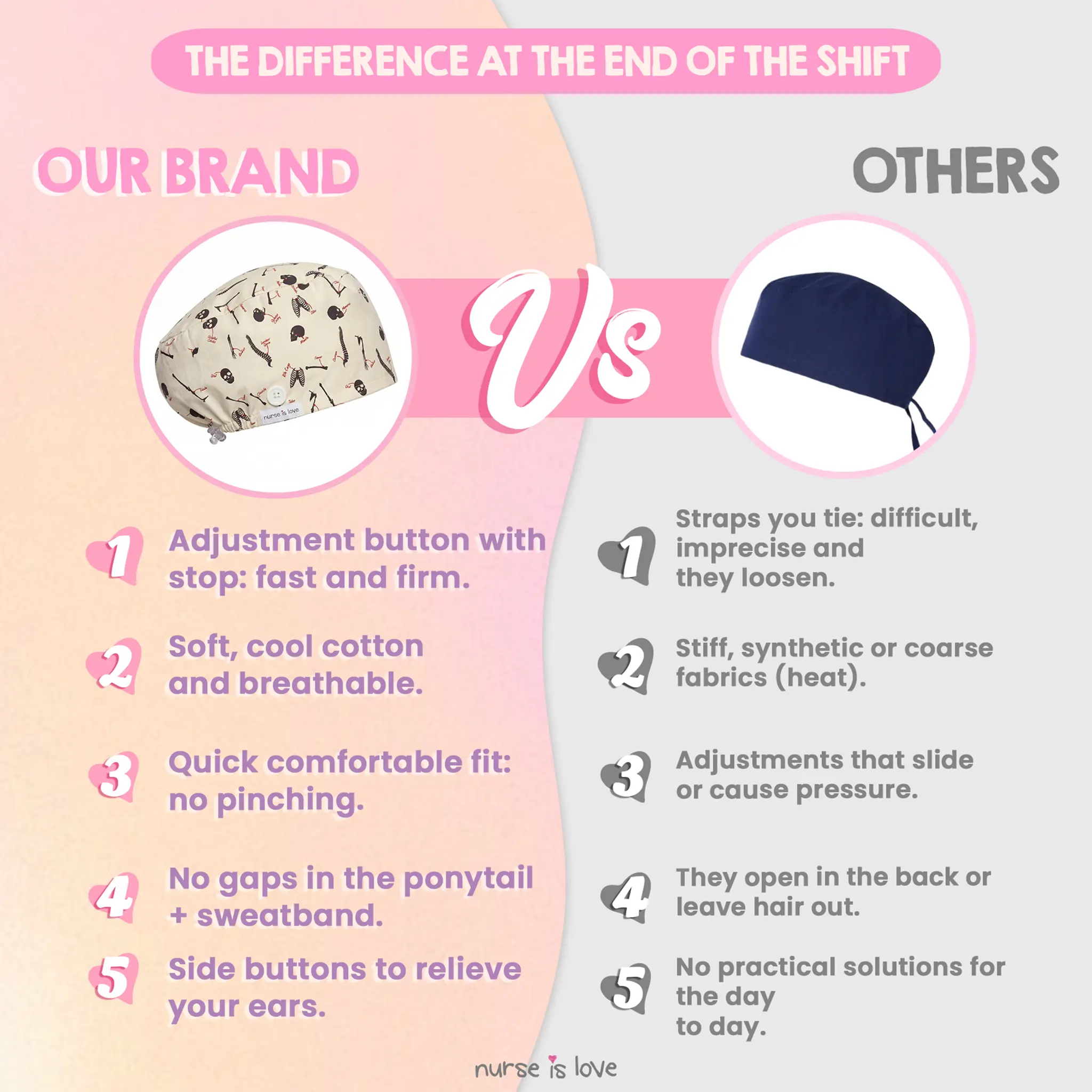 Bones Cap for Nurses