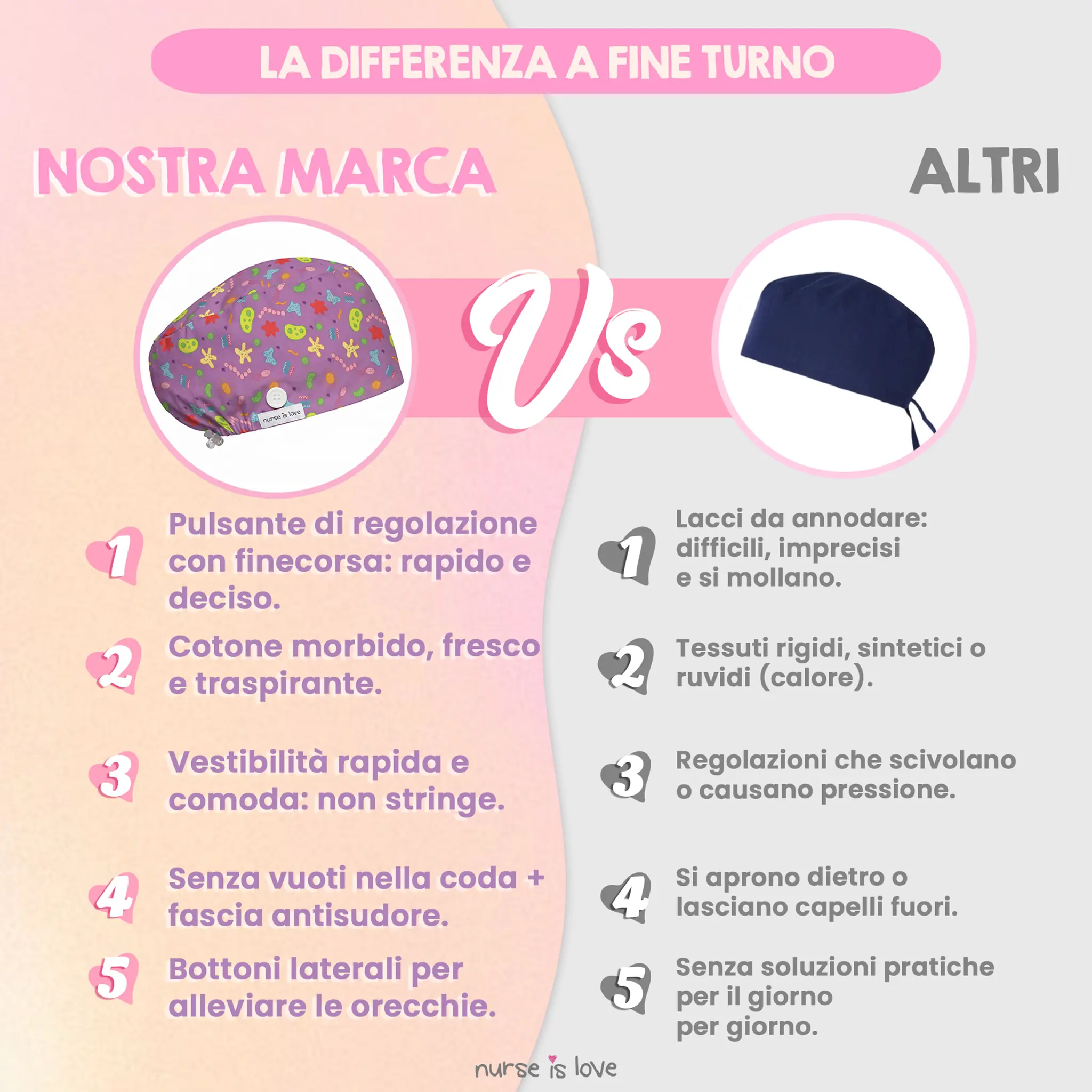 Cappello Microorganismi per Infermiere 