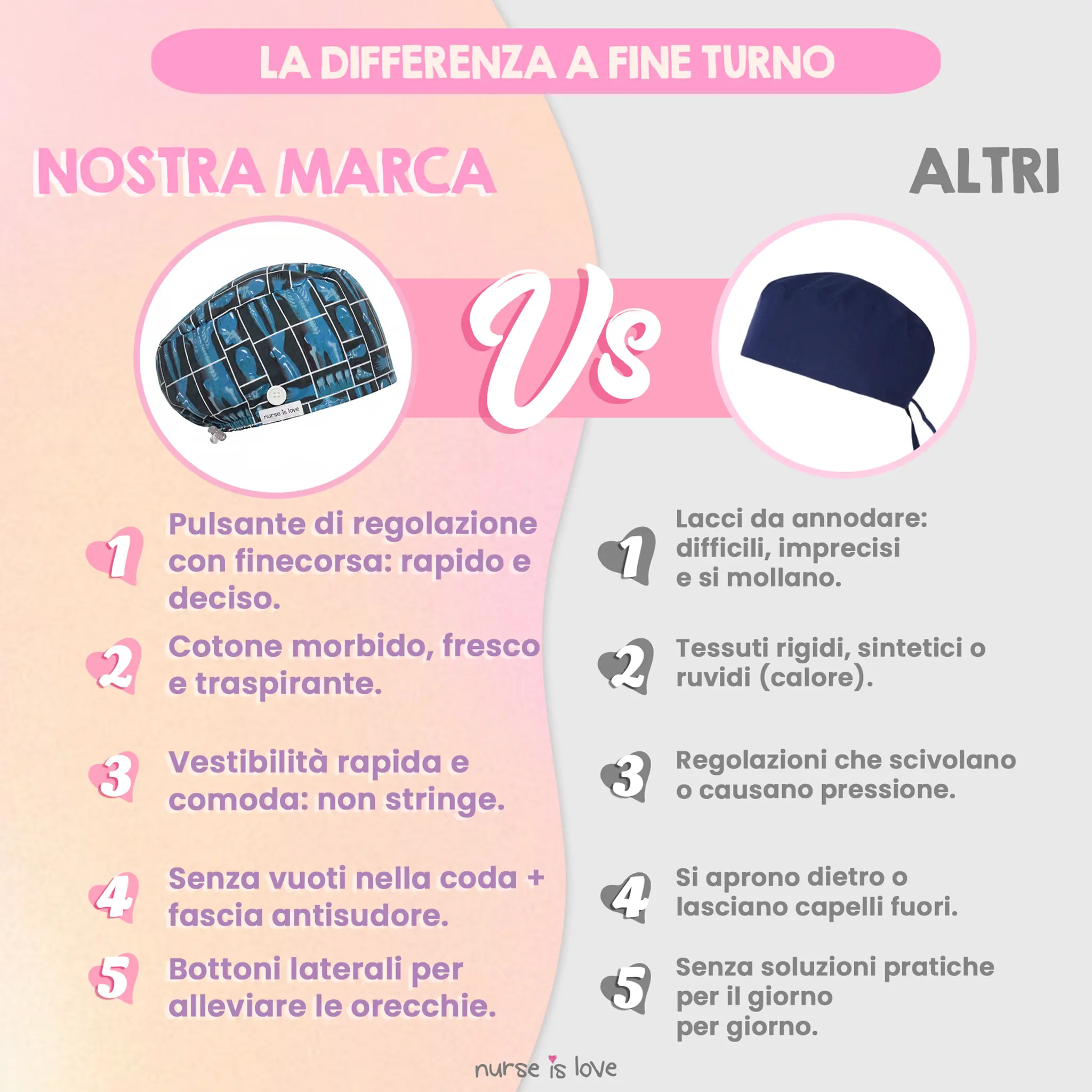 Cappello Raggi X per Infermiere 