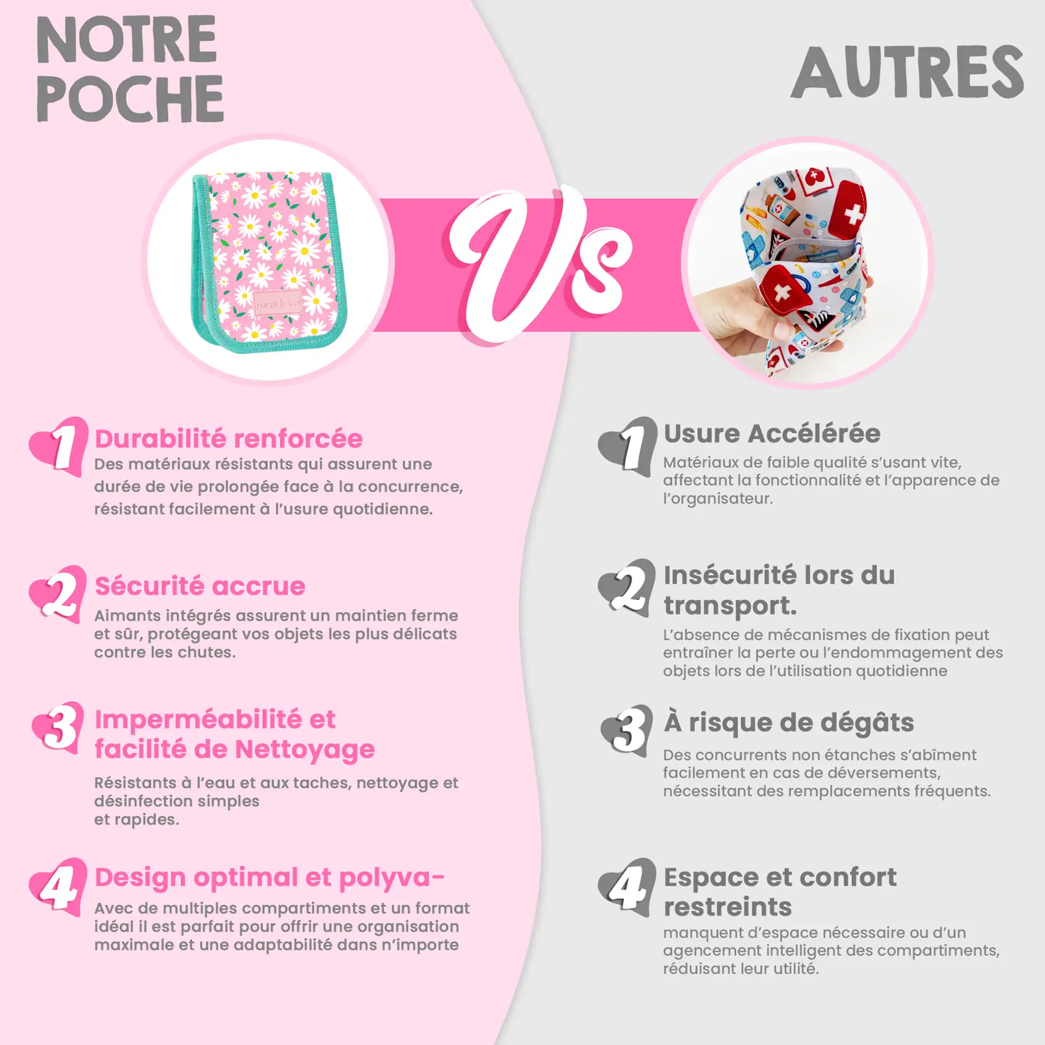 Organisateur de Poche Aqua Marguerites